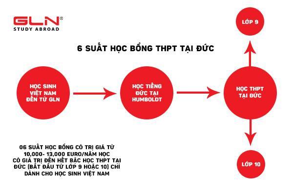 Học bổng trung học phổ thông Đức lần đầu tiên tại Việt Nam - 5