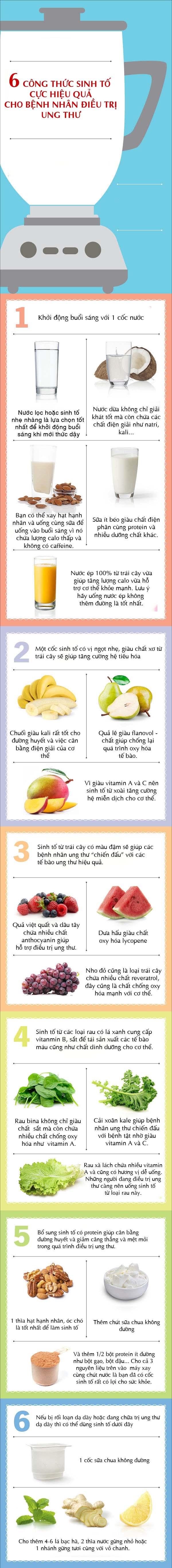 6 loại sinh tố cực tốt cho các bệnh nhân đang điều trị ung thư - 0