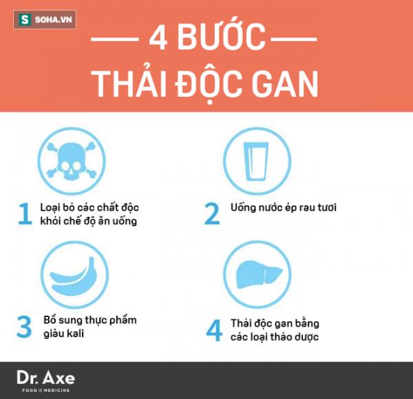 7 ngày không ăn tinh bột và 4 bước thải hết chất độc trong gan của TS nổi tiếng người Mỹ - 1