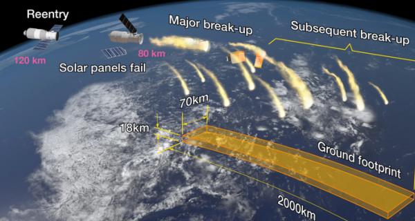 Xác suất bị mảnh vỡ trạm không gian Trung Quốc rơi trúng đầu là bao nhiêu? - 0