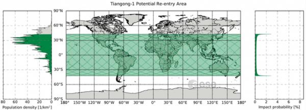 Xác suất bị mảnh vỡ trạm không gian Trung Quốc rơi trúng đầu là bao nhiêu? - 1