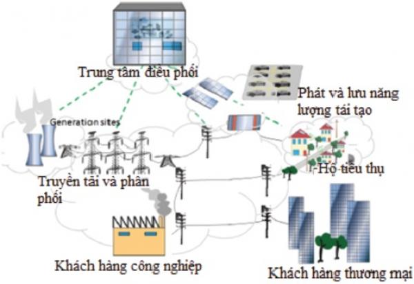 Chính phủ Đức hỗ trợ Việt Nam ứng dụng lưới điện thông minh để phát triển các nguồn năng lượng tái tạo - 1