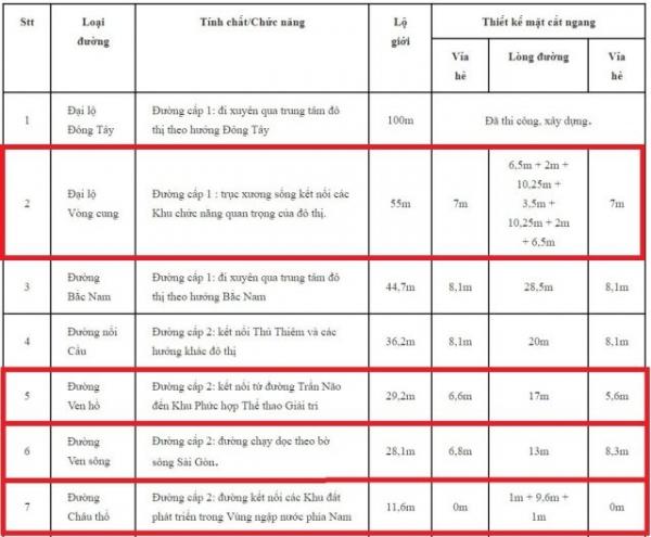 Người dân Thủ Thiêm yêu cầu làm rõ đường siêu đắt, 12km tiêu tốn 12.000 tỷ đồng - 1