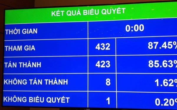 Việt Nam: Quốc hội chính thức đồng ý lùi thông qua luật đặc khu - 1