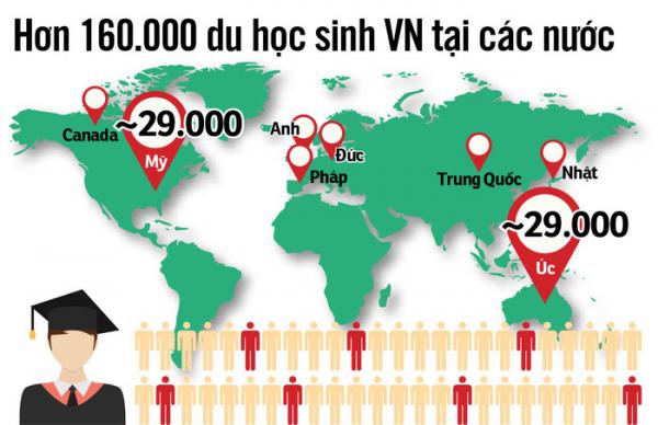 Chi 3-4 tỉ USD đi du học: Người Việt đang có cuộc tháo chạy khỏi giáo dục trong nước - 0