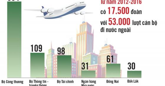 42 2 Cuu Bo Truong Vu Huy Hoang Mot Nam O Nuoc Ngoai 163 Ngay