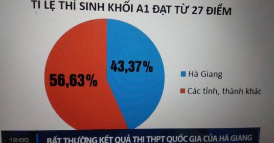 42 3 Ha Giang 330 Bai Thi Duoc Nang It Nhat Tu 10 Den 875 Diem