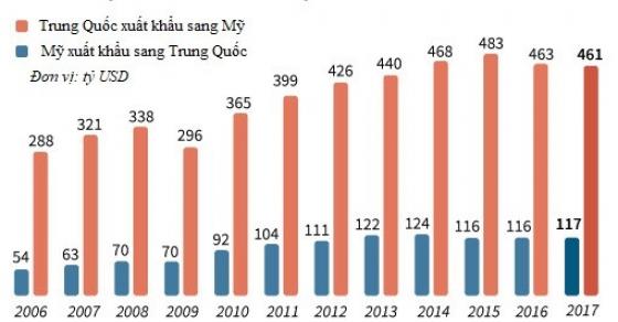 42 2 Ong Trump Canh Bao Danh Thue Nang Tat Ca Hang Hoa Trung Quoc Kinh Te Bac Kinh Se Ra Sao