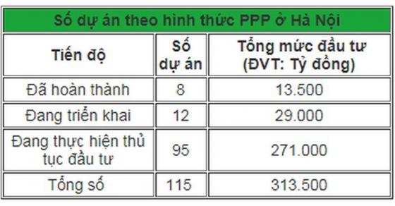 42 2 Ha Noi Khong Du Quy Dat De Thanh Toan Cac Du An Bt