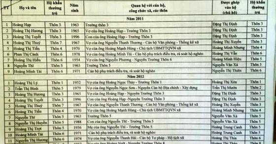 42 2 Quang Binh Hang Loat Nguoi Than Cua Lanh Dao Xa Bi Ghep Nham Vao Ho Ngheo