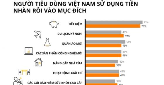 42 2 Nguoi Viet La A Quan Tren Toan The Gioi Ve Xu Huong Tiet Kiem