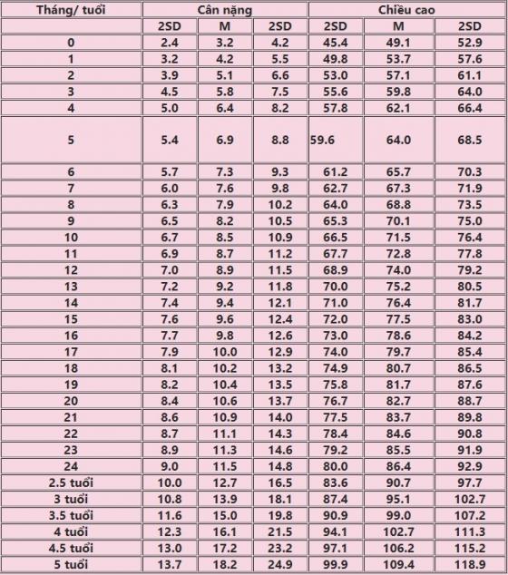 42 4 Be Trai Di Ngu Binh Thuong Roi Ngung Tho Giua Dem Bo Me Nga Guc Khi Biet Thu Pham