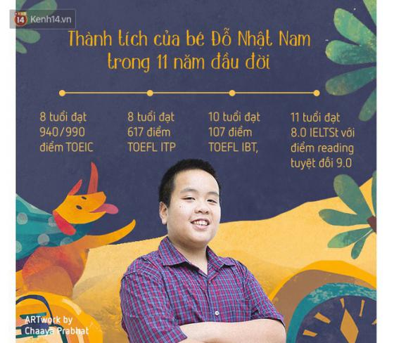 42 3 Than Dong Do Nhat Nam Duoc Tuyen Sinh Som Vao Dh Danh Tieng My Voi Hoc Bong Khung 17 Ty Vndnam