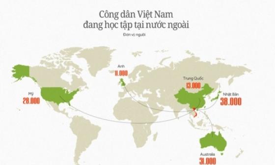 42 3 Dut Ganh Giua Duong Vi Nha Binh Dan Co Cho Con Du Hoc