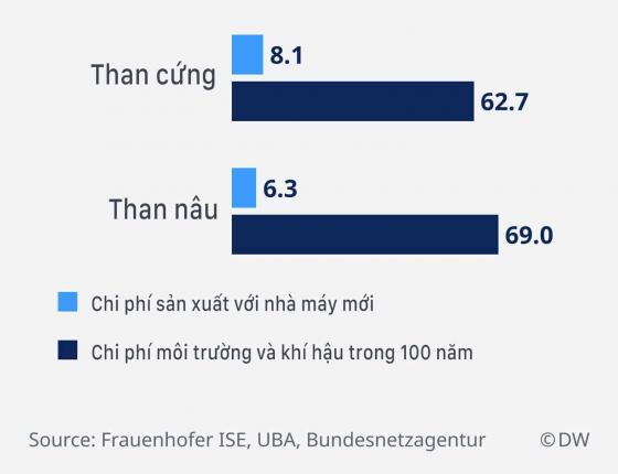 42 2 Uy Ban Chinh Phu Duc Se Chia Tay Nhiet Dien Than Vao Nam 2038