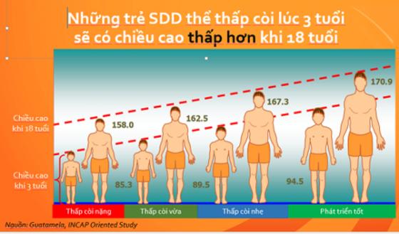 42 4 Nguoi Viet Nam 10 Nam Chi Cao Them Mot Cm