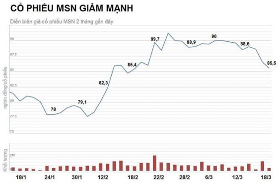 42 2 Masan Mat 5000 Ty Von Hoa Vi Lien Quan Du Thao Tieu Chuan Nuoc Mam