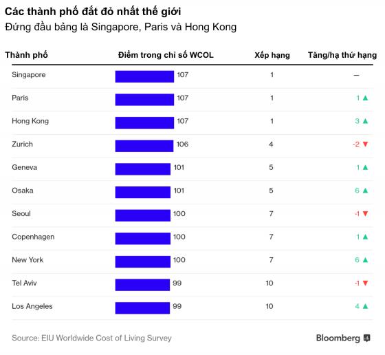 42 3 Hai Thanh Pho Chau A Lot Top 1 Cua Nhung Dia Diem Song Dat Do Nhat Hanh Tinh