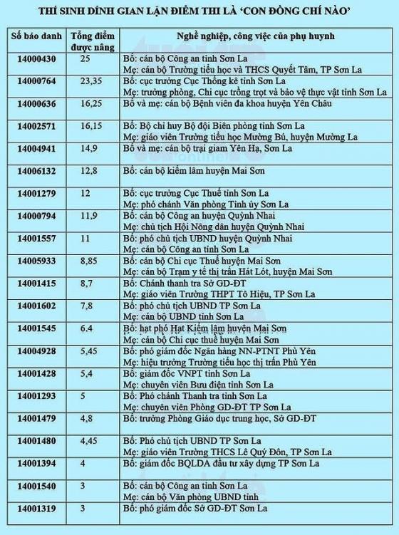 42 2 Cac Lanh Dao O Son La Phu Nhan Chay Diem Cho Con