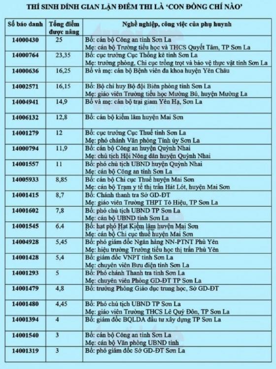 42 2 Nen Co Mot Loi Xin Loi Ve Be Boi Gian Lan Tieu Cuc O Ky Thi Trung Hoc Pho Thong Quoc Gia 2018