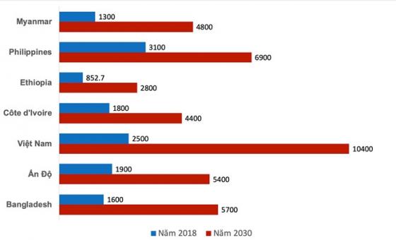 42 2 Thu Nhap Cua Nguoi Viet Cao Gap Doi An Do Trong Nam 2030