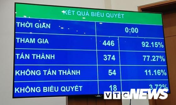 42 1 Quoc Hoi Viet Nam Thong Qua Quy Dinh Da Uong Ruou Bia Thi Khong Lai Xe