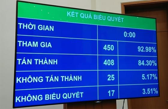 42 2 Quoc Hoi Viet Nam Thong Qua Quy Dinh Da Uong Ruou Bia Thi Khong Lai Xe