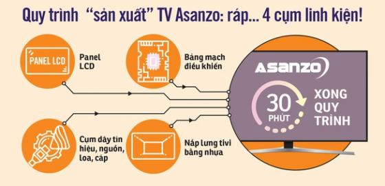 42 2 Co Quan Chuc Nang Noi Gi Ve Vu Asanzo