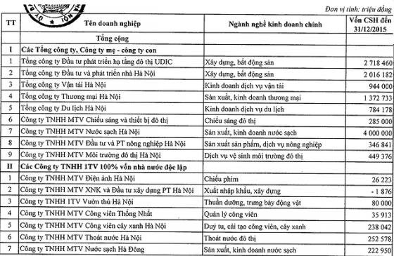 42 2 Ha Noi Se Co Phan Hoa Hang Loat Doanh Nghiep Dich Vu Cong