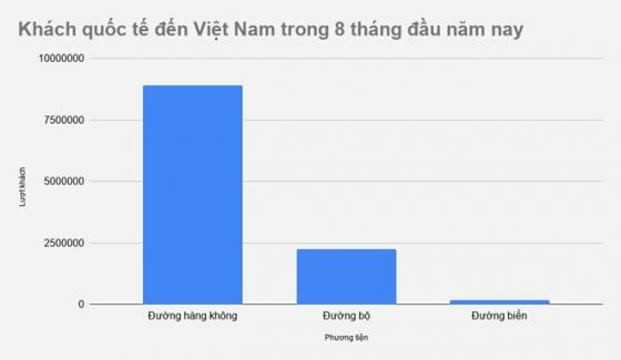 42 2 Viet Nam Don Hon 113 Trieu Khach Quoc Te Trong 8 Thang Dau Nam