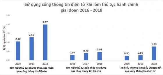 42 2 Top 12 The Gioi Ve Nguoi Dung Internet Nhung Chi 4 Nguoi Viet Lam Giay To Online