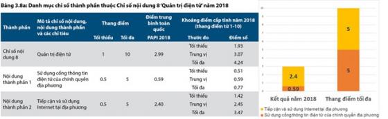 42 3 Top 12 The Gioi Ve Nguoi Dung Internet Nhung Chi 4 Nguoi Viet Lam Giay To Online