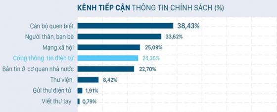 42 6 Top 12 The Gioi Ve Nguoi Dung Internet Nhung Chi 4 Nguoi Viet Lam Giay To Online