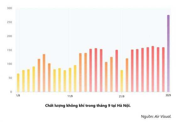 42 2 O Nhiem Khong Khi Ha Noi Dat Dinh Moi Tiem Can Muc Nguy Hai