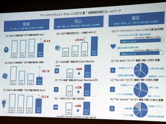 42 2 Cho Nhan Vien Nghi 3 Ngay Cuoi Tuan Nang Suat Lam Viec Tai Microsoft Nhat Ban Tang 40