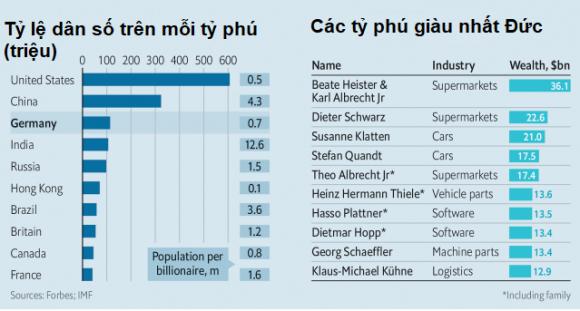 42 2 Vi Sao Cac Ty Phu Duc Thich An Minh Thay Vi Khoe Me Nhu Cac Ty Phu My