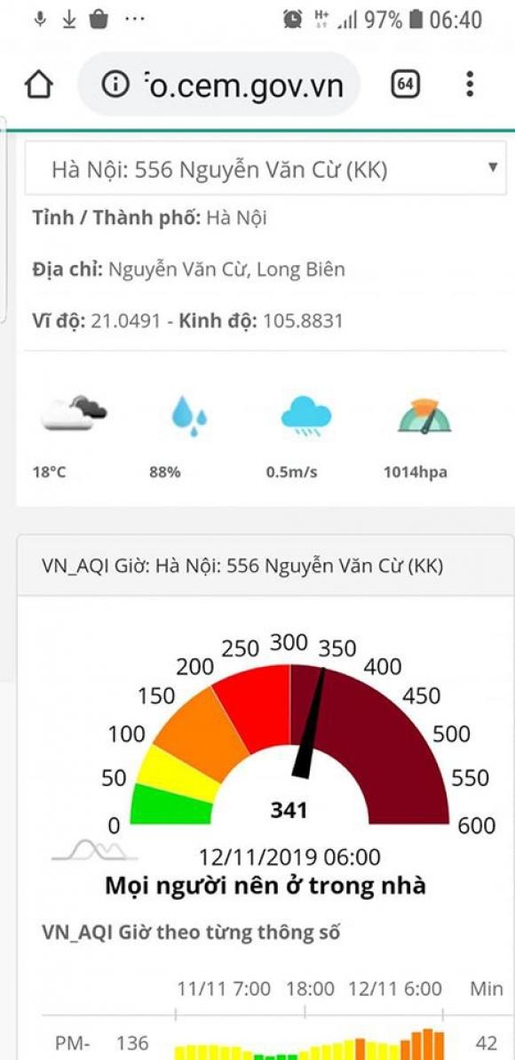 42 4 O Nhiem Khong Khi O Ha Noi Bat Ngo Vot Len Nguong Nguy Hai Lan Rong Nhieu Tinh Thanh Chuyen Gia Khuyen Cao