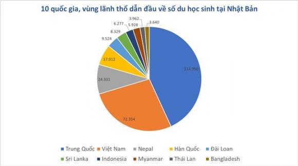 42 3 Chi 3 Ti Usd Moi Nam Du Hoc Sinh Viet Nam Den Nuoc Nao