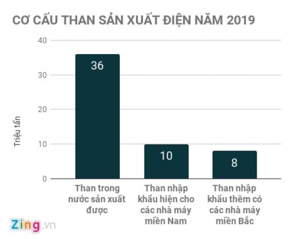 42 2 Phat Trien Nhiet Dien Than   Khi Viet Nam Di Nguoc Chieu The Gioi