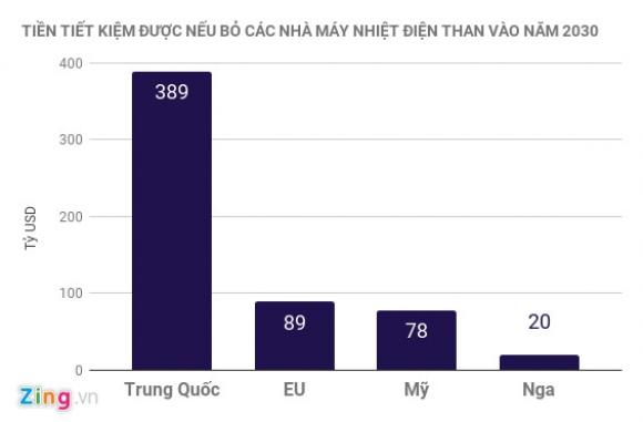 42 4 Phat Trien Nhiet Dien Than   Khi Viet Nam Di Nguoc Chieu The Gioi