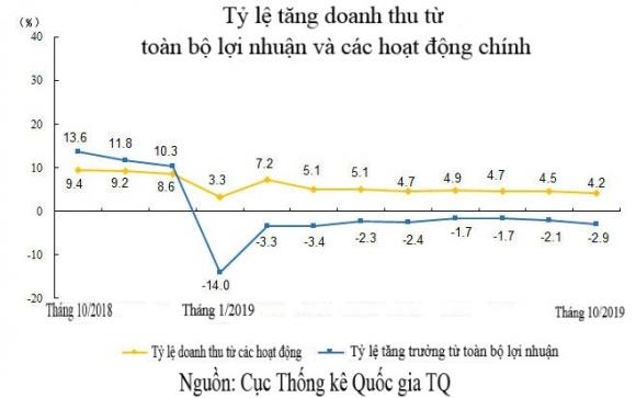 42 2 Dinh Don Thuong Chien Cua Ong Trump Loi Nhuan Cong Nghiep Tq Giam Manh