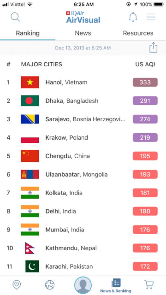 42 2 Ha Noi Lap Ky Luc O Nhiem Khong Khi Nhat Toan Cau