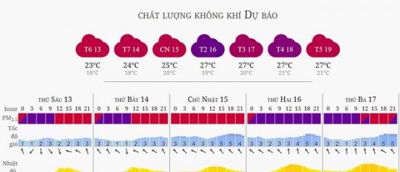 42 3 Sang 1312 Airvisual Xep Ha Noi O Nhiem Thu 2 The Gioi