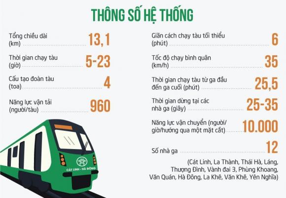 42 5 Duong Sat Cat Linh   Ha Dong Dua Con 16 Nam Chua The Chao Doi