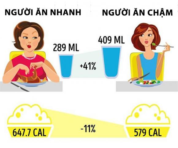 42 1 Nhung Thoi Quen Giup Co The Khoe Manh Hon Ca An Kieng