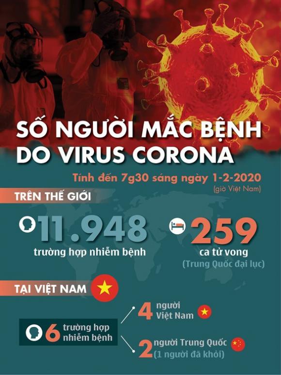 42 2 Thu Tuong Quyet Dinh Cong Bo Dich Do Virus Corona Tai Viet Nam