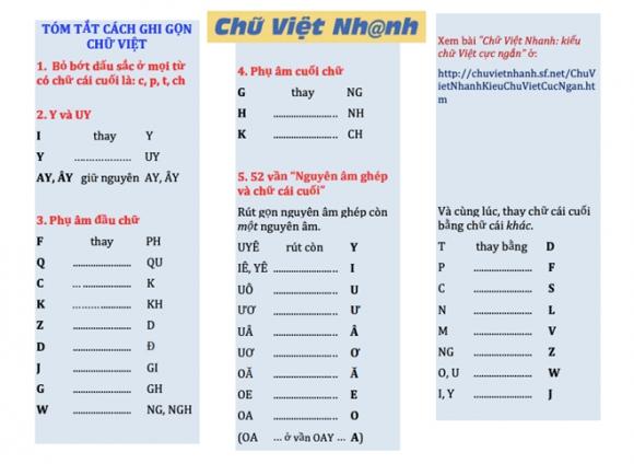 42 5 Mot Viet Kieu Cai Tien Chu Quoc Ngu Bang Chu Vid Nhah