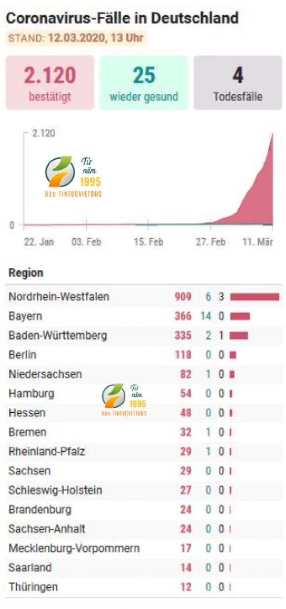 42 2 Hon 2000 Ca Nhiem Virus O Duc Benh Nhan Thu 4 Tu Vong O Baden Wurttemberg