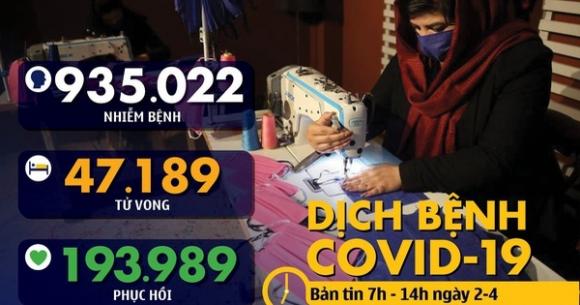 42 1 Dich Covid 19 Sang 2 4 Tong So Ca Nhiem Hon 930000 Hoi Phuc Gan 200000