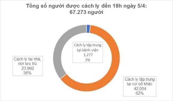 42 3 So Ca Nhiem Moi O Duc Giam Ngay Thu Ba Lien Tiep